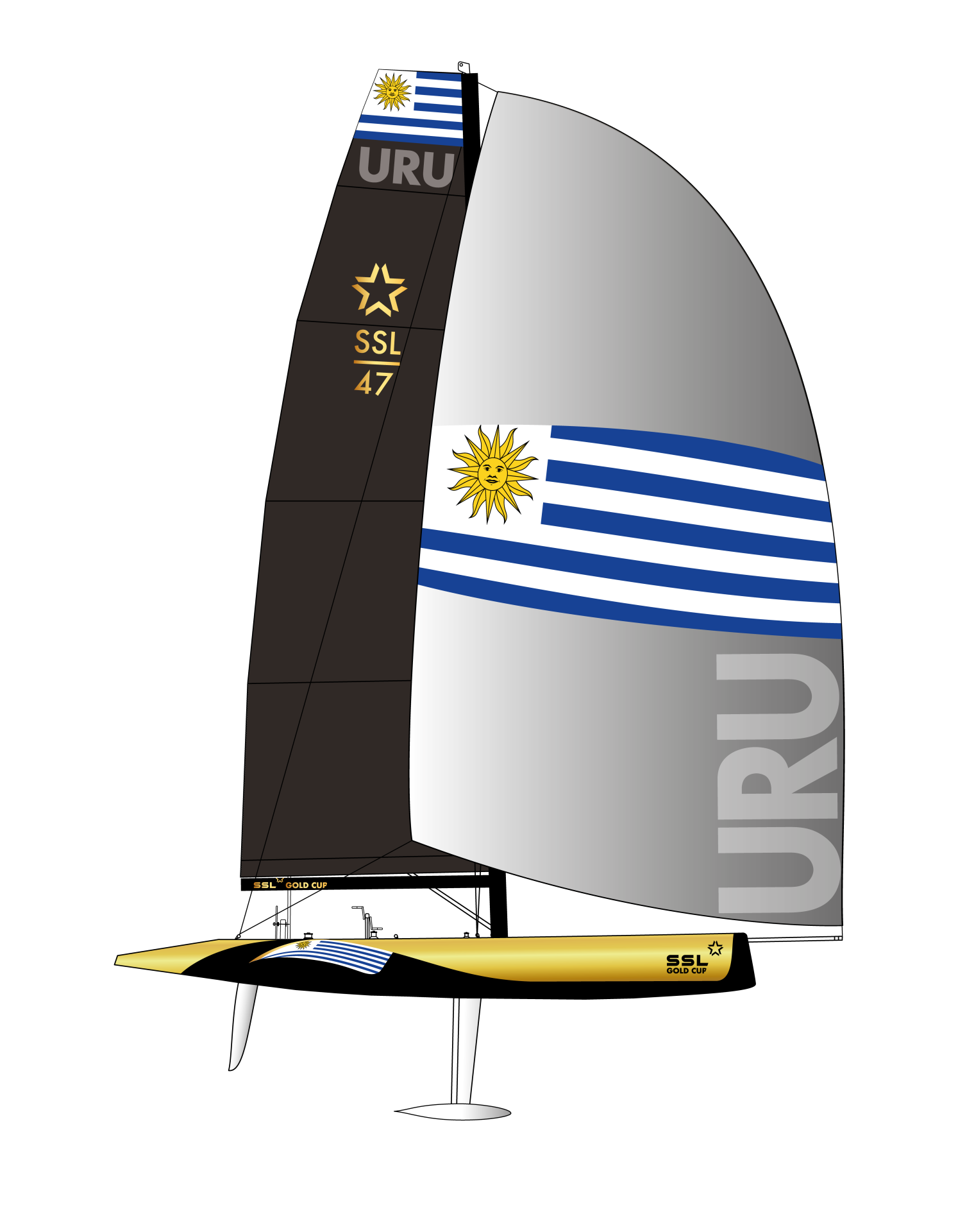 URU SSL GOLD CUP